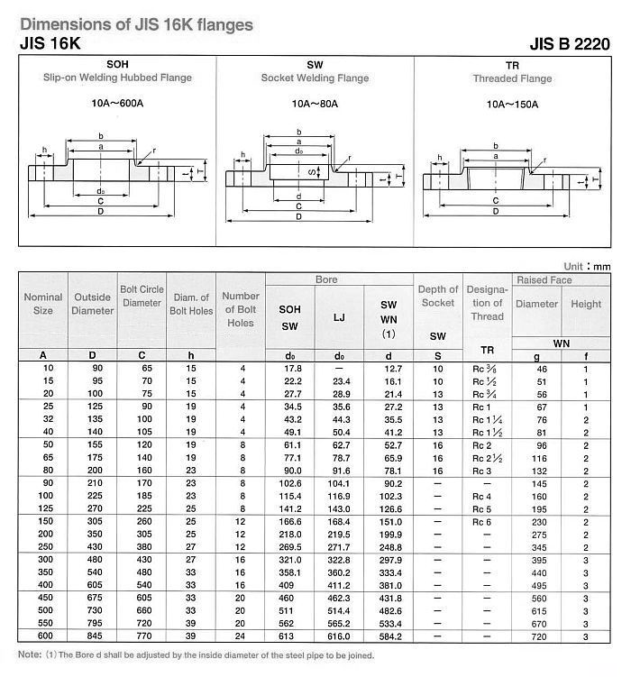 JIS B22220 Flanges manufacturers