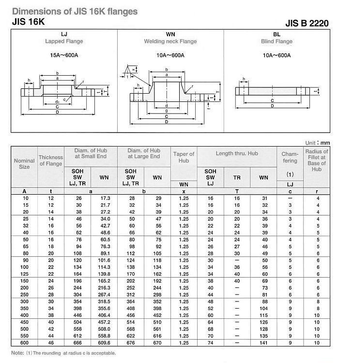 JIS B22220 Flanges manufacturers
