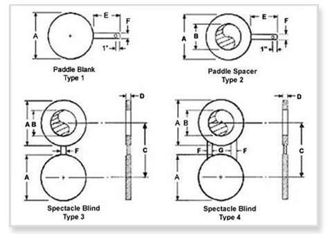 Spectacle 600 Blind Flanges manufacturers