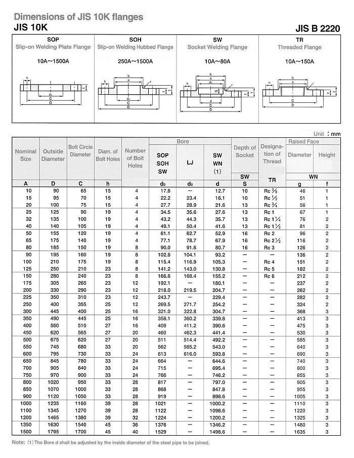 JIS B22220 Flanges manufacturers