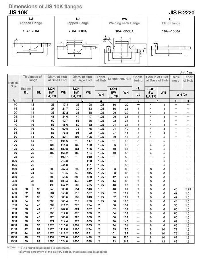 JIS B22220 Flanges manufacturers