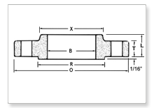 SS Ansi Din Jis Flanges manufacturers