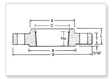 SS Ansi Din Jis Flanges manufacturers