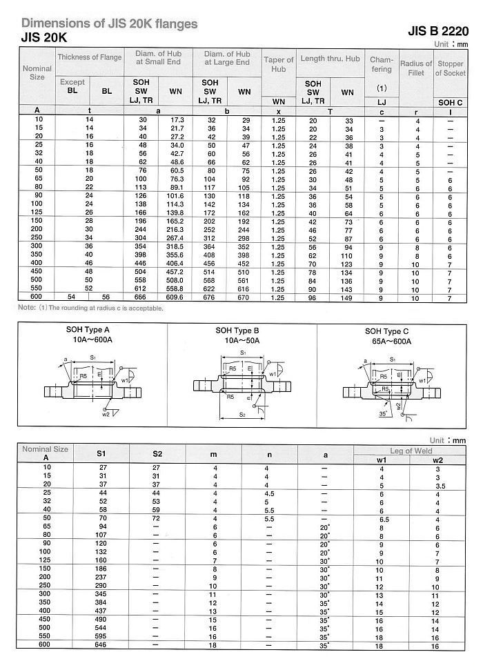 JIS B22220 Flanges manufacturers