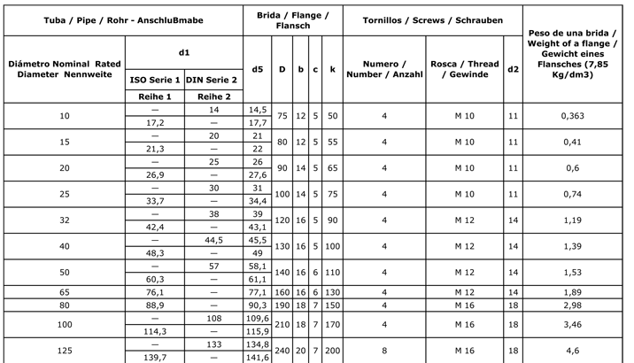 Din 2573 flanges manufacturers