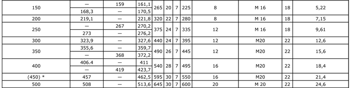 Din 2573 flanges manufacturers