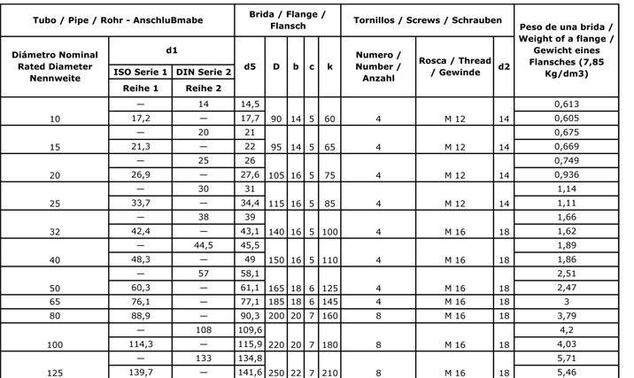 Din 2573 flanges manufacturers