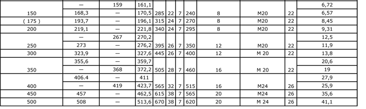 Din 2573 flanges manufacturers