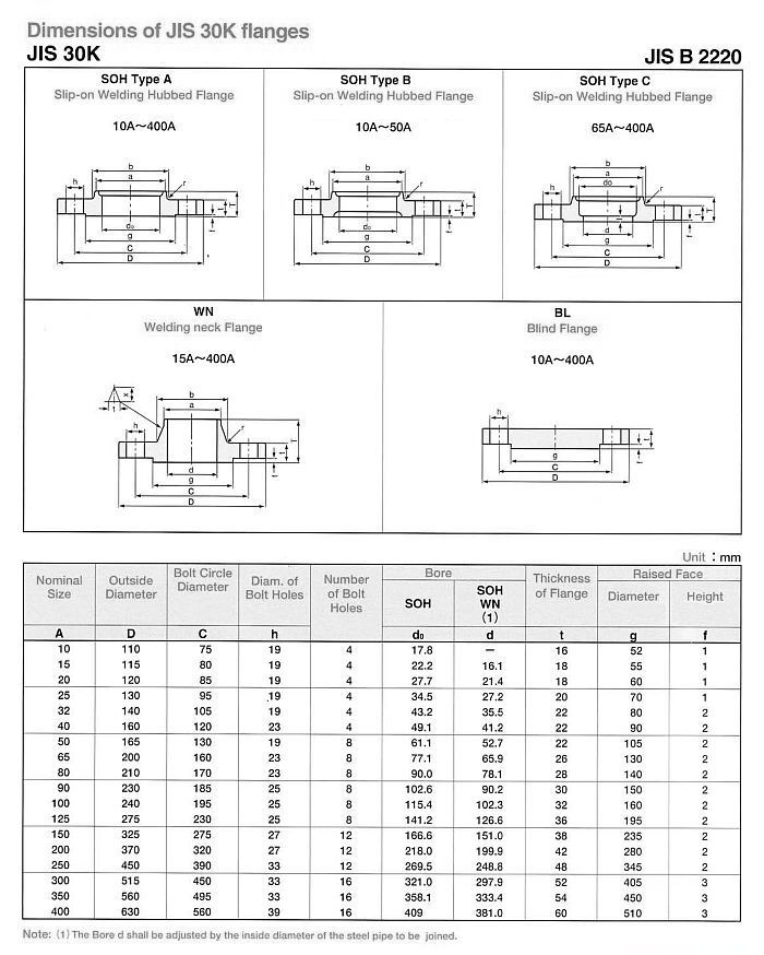 JIS B22220 Flanges manufacturers