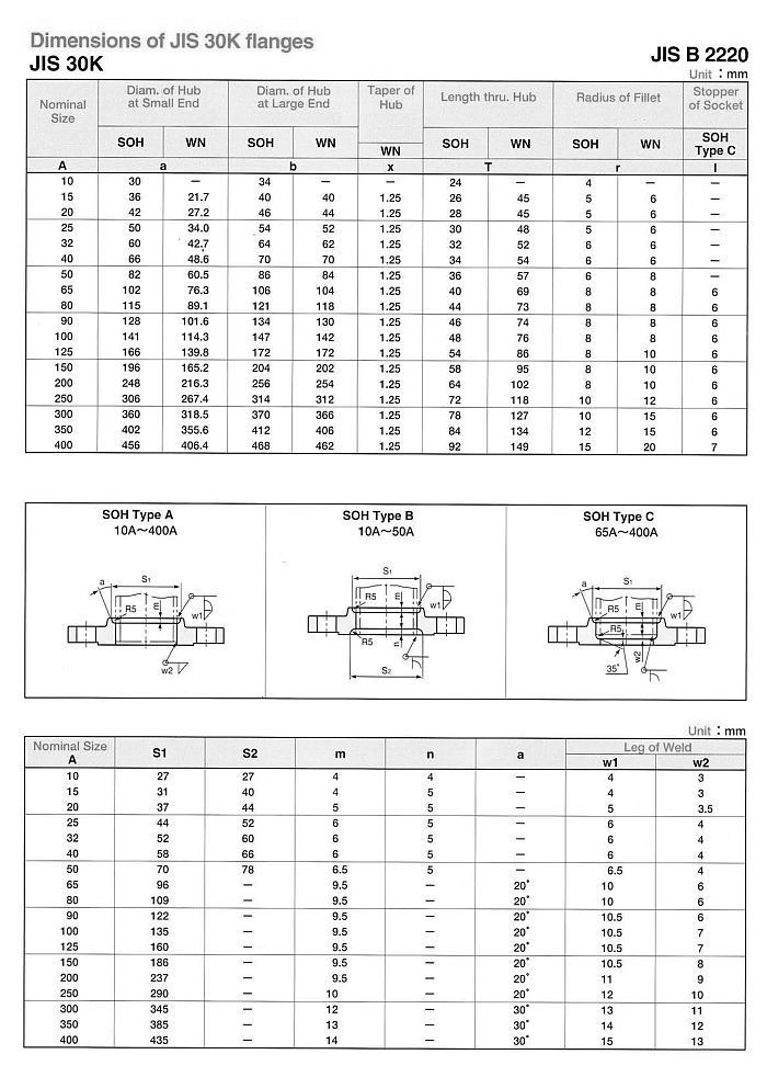 JIS B22220 Flanges manufacturers