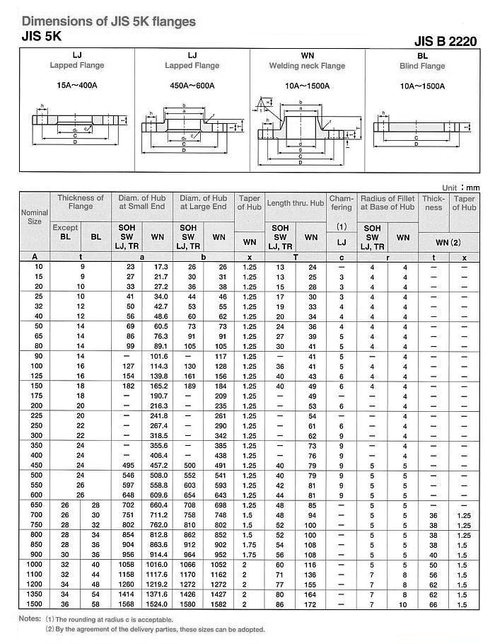 JIS B22220 Flanges manufacturers