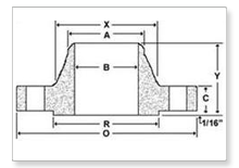 Ansi b16 1 125 150 Flanges manufacturers