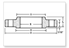 Ansi b16 1 125 150 Flanges manufacturers