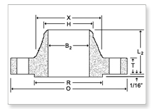 ANSI B16.47 Series B Class 75 Flanges manufacturers