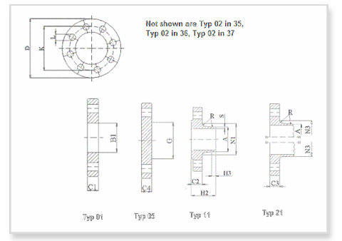 Din 1092 Pn2 flanges manufacturers