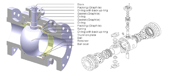 Trunnion Ball Valves manufacturers