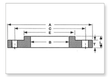 Ansi b16 1 125 150 Flanges manufacturers