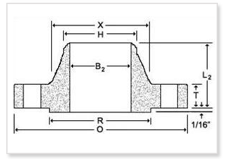 weld neck slip on 250 flanges manufacturers