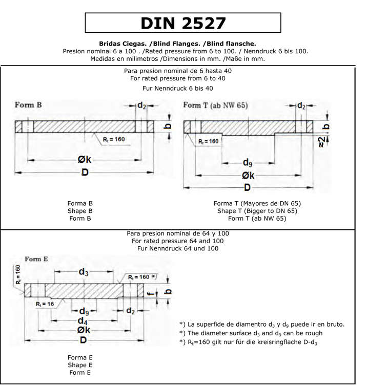 Din flanges manufacturers