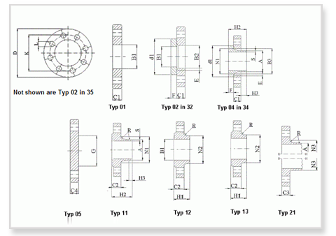 Din En 1092 Pn 40 flanges manufacturers