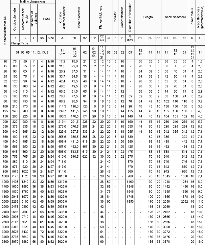 Din En 1092 Pn 6 flanges manufacturers