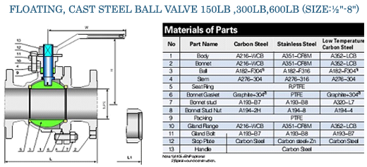 Flanged Ball Valve Dimension Chart