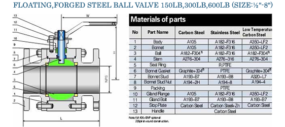 High Pressure Forged Steel Ball Valves manufacturers