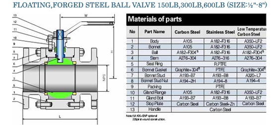 Ball Valve Pressure Rating Chart