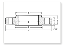 ANSI B16.5 Class 300 Forged Flanges manufacturers