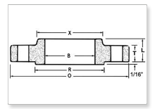 Boiler Code 350 Flanges manufacturers