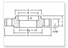 ANSI B16.5 Class 300 Forged Flanges manufacturers