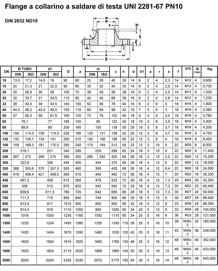 UNI 2283 Flanges manufacturers