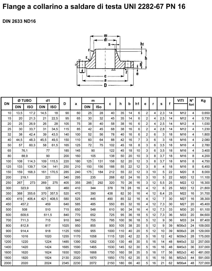 UNI 2283 Flanges manufacturers