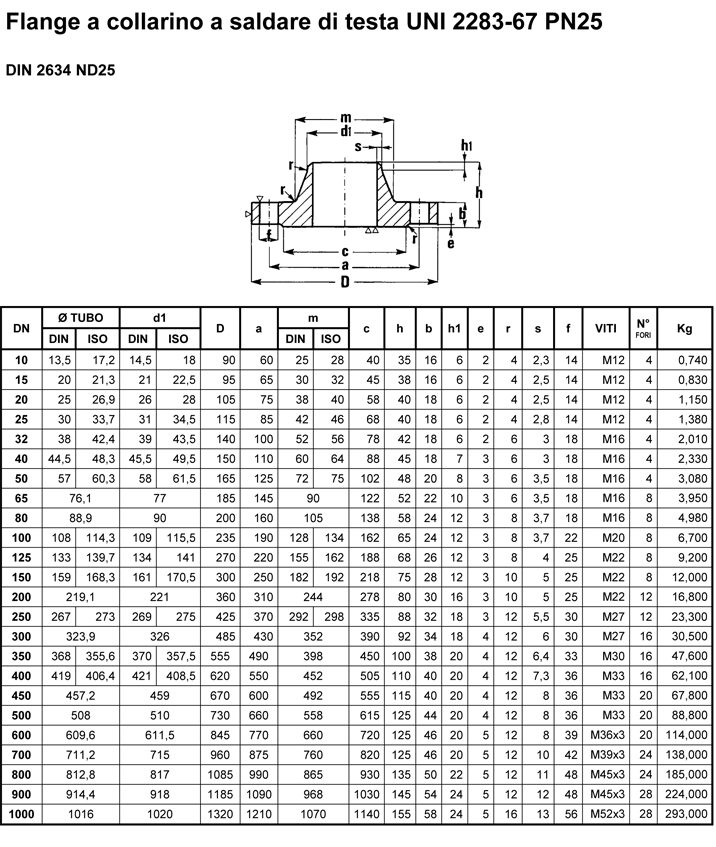 UNI 2283 Flanges manufacturers