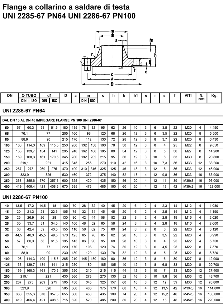 UNI 2283 Flanges manufacturers
