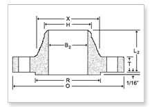 SS Ansi Din Jis Flanges manufacturers