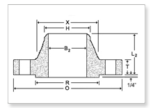 ANSI B16.5 Class 900 Forged Flanges manufacturers