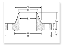 ANSI B16.5 Class 300 Forged Flanges manufacturers